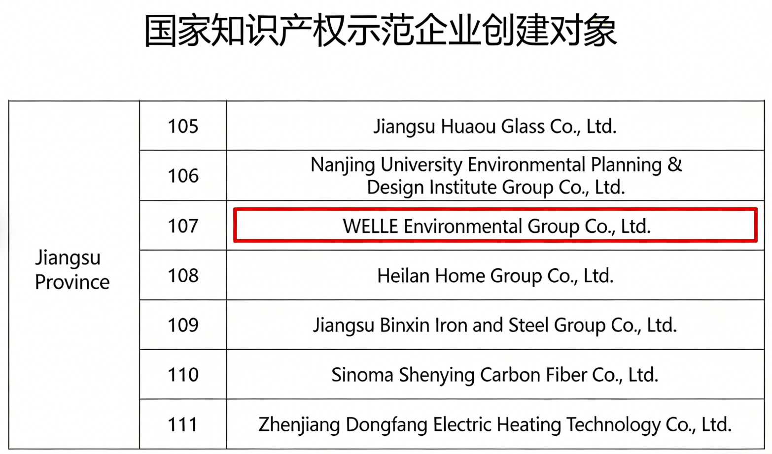 WELLE was successfully selected as a national intellectual property demonstration enterprise