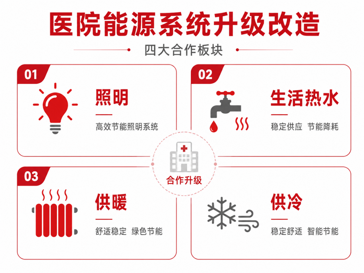 节能降碳赋能医疗—维尔利与常州瑞鸿医院签订综合能源节能改造协议