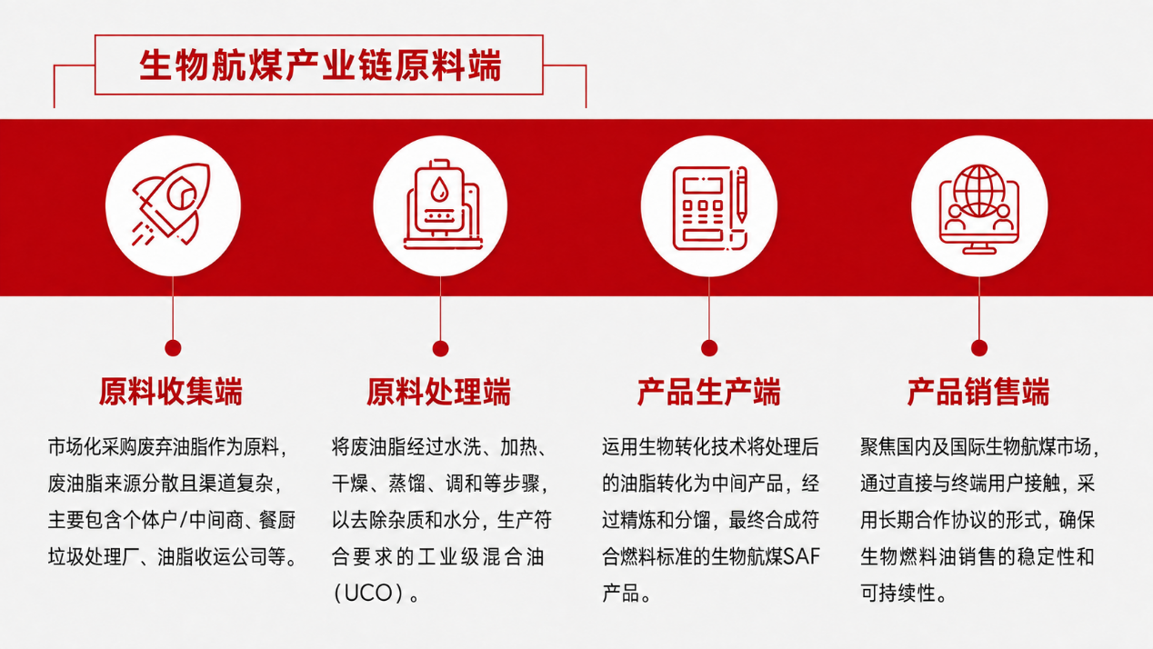 央视专题报道：维尔利实现废弃食用油资源化，“废油” 变身工业级混合油