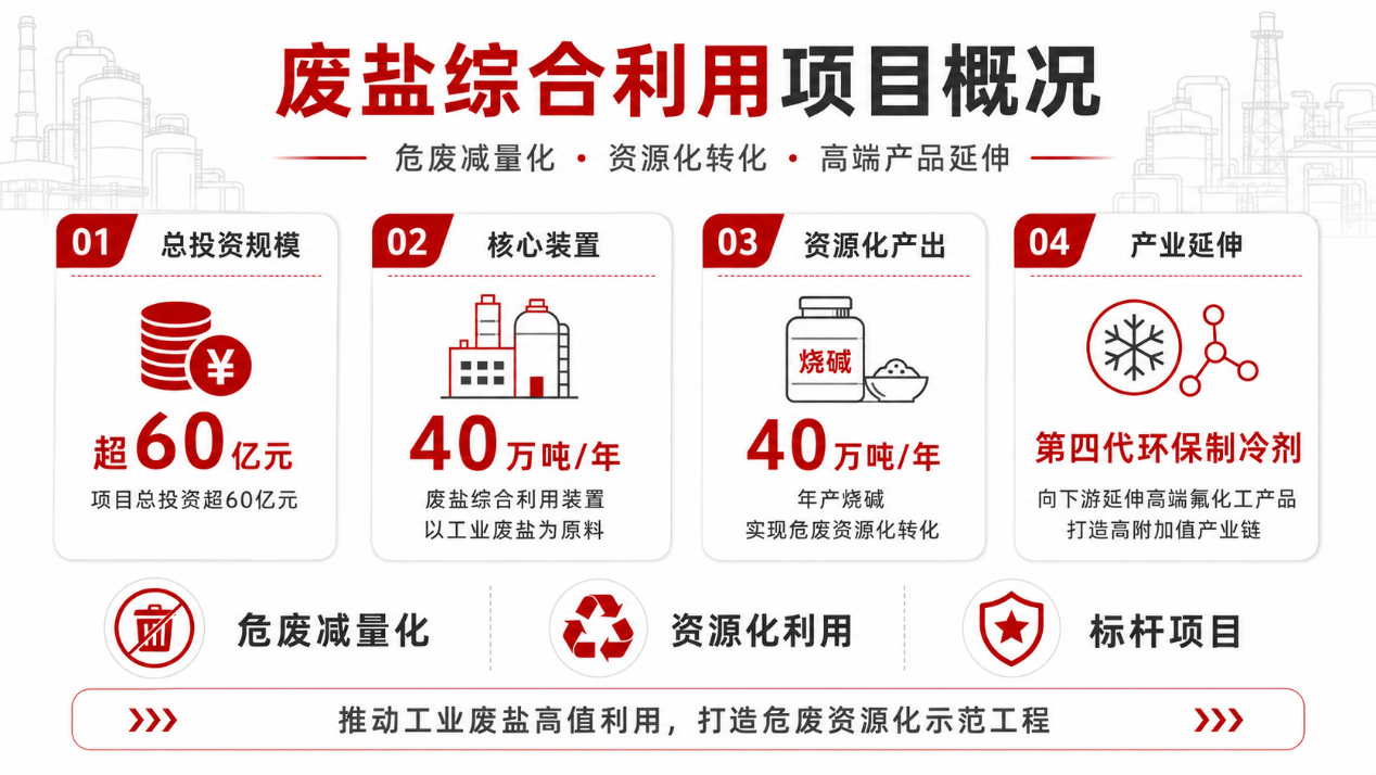 维尔利中标包头永和高盐水膜法除硝项目